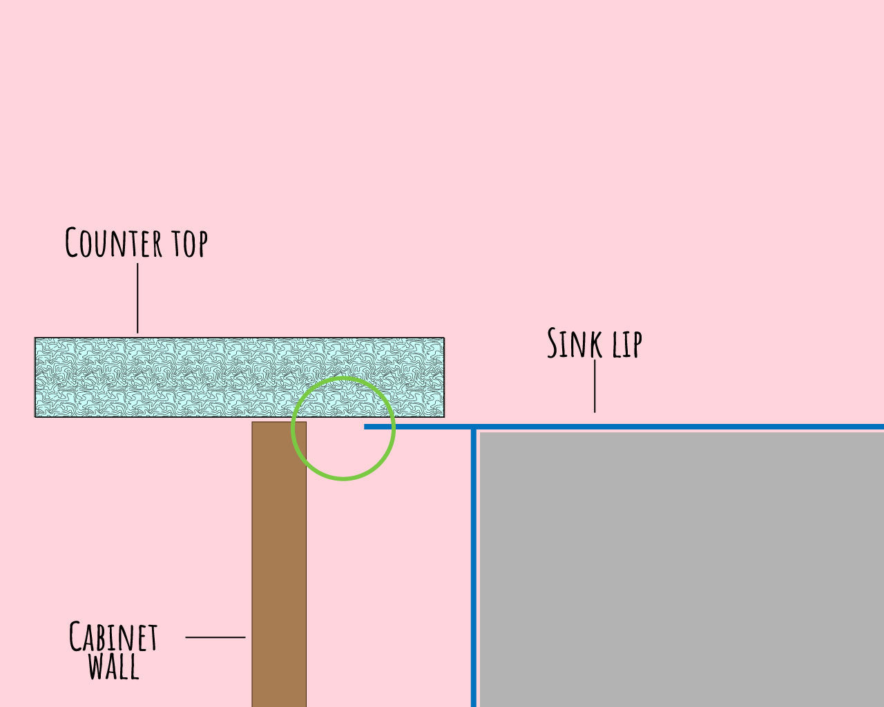 Sink Sizing Guide