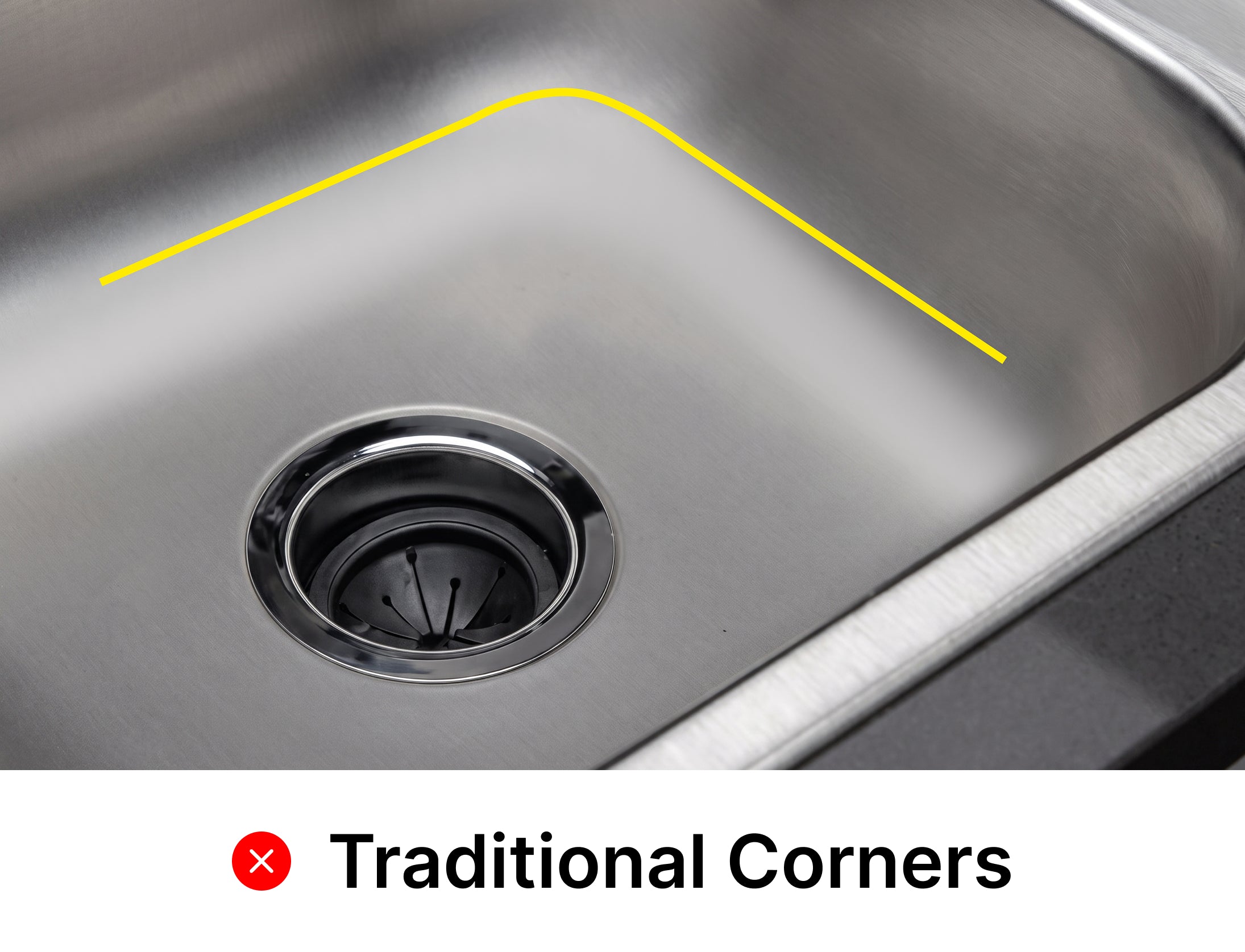 Traditional sink corner traced in yellow showing a wide rounded curve that reduces usable basin space