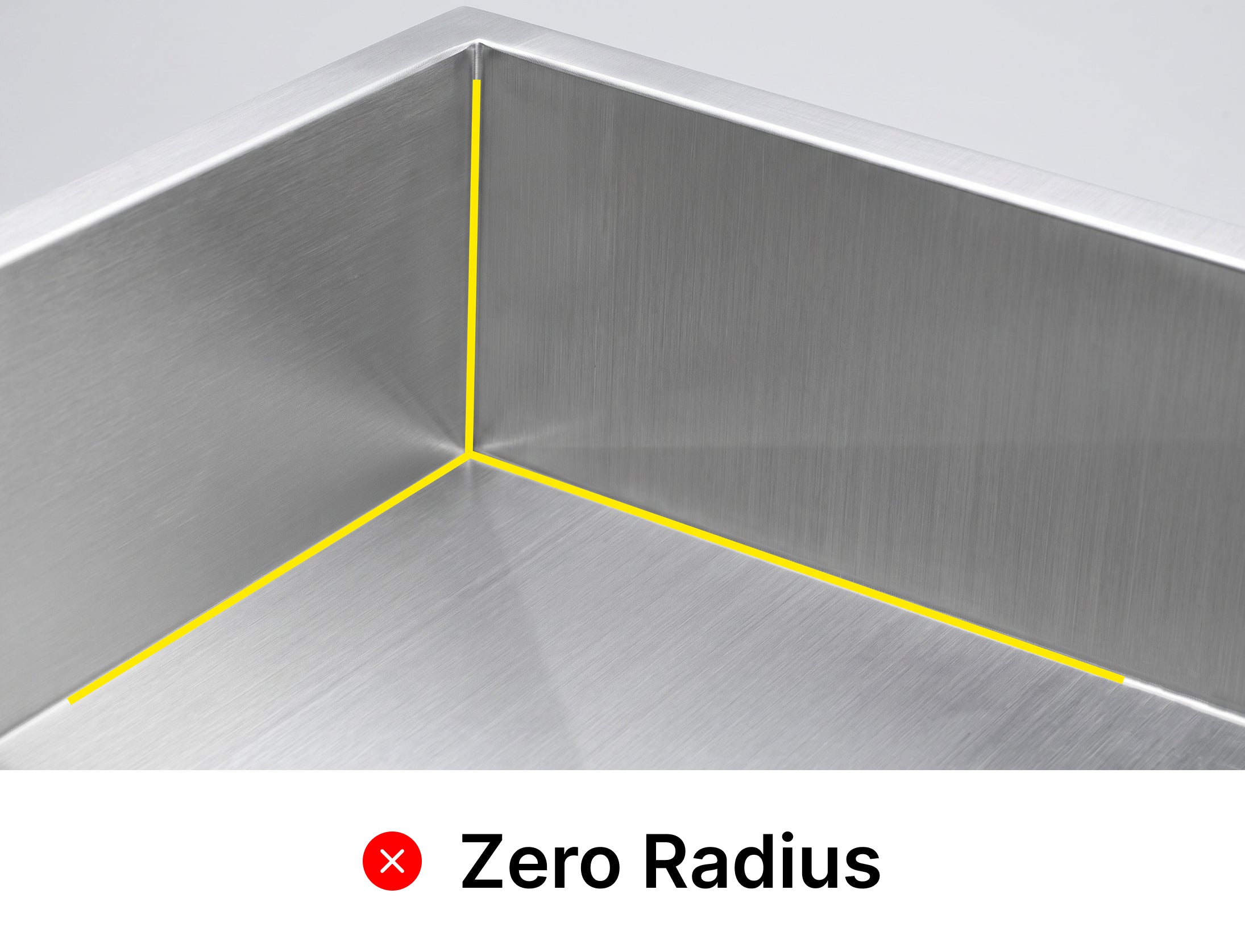 Zero radius sink corner traced in yellow showing sharp 90 degree angles that are difficult to clean